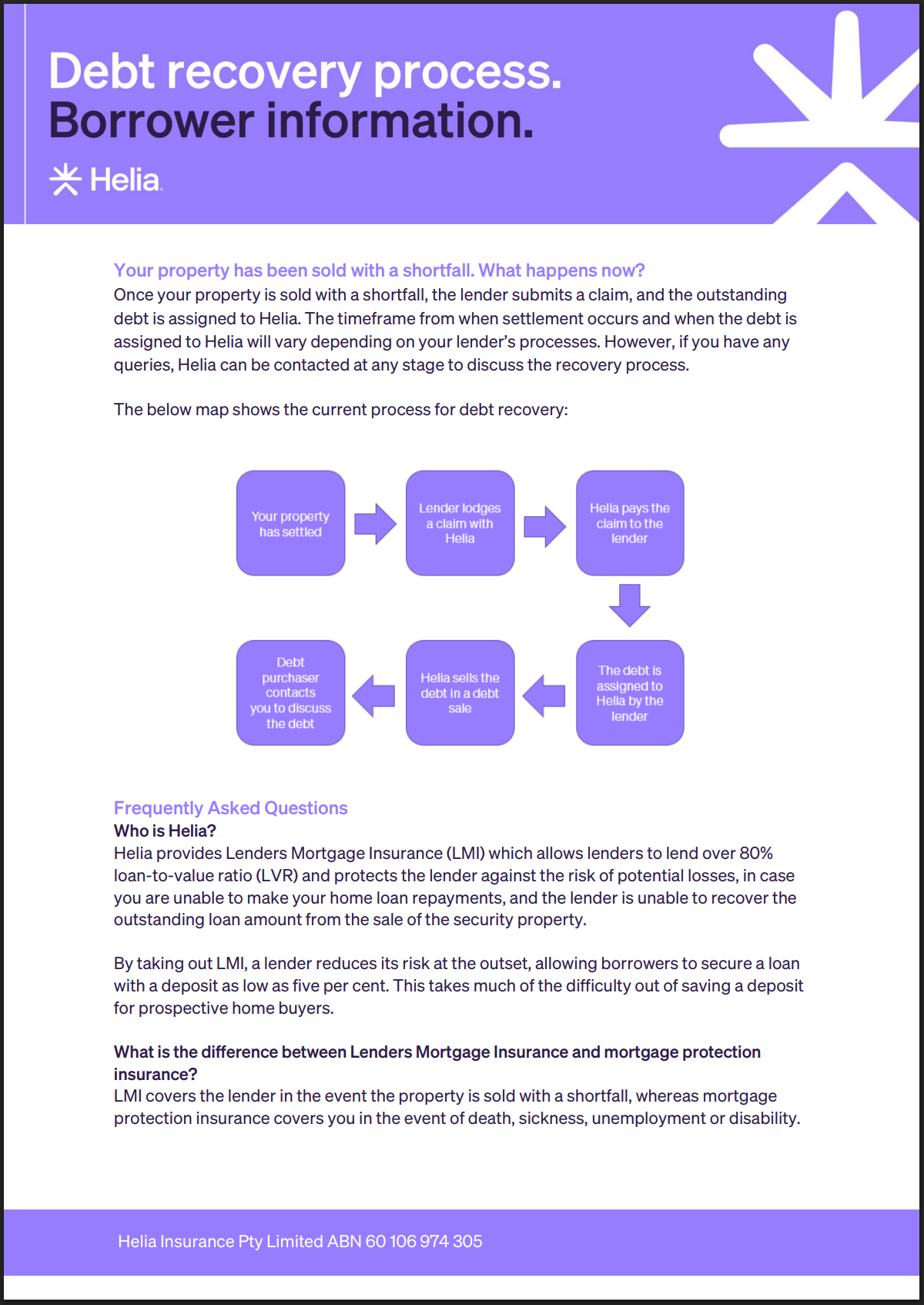 Loss mitigation information